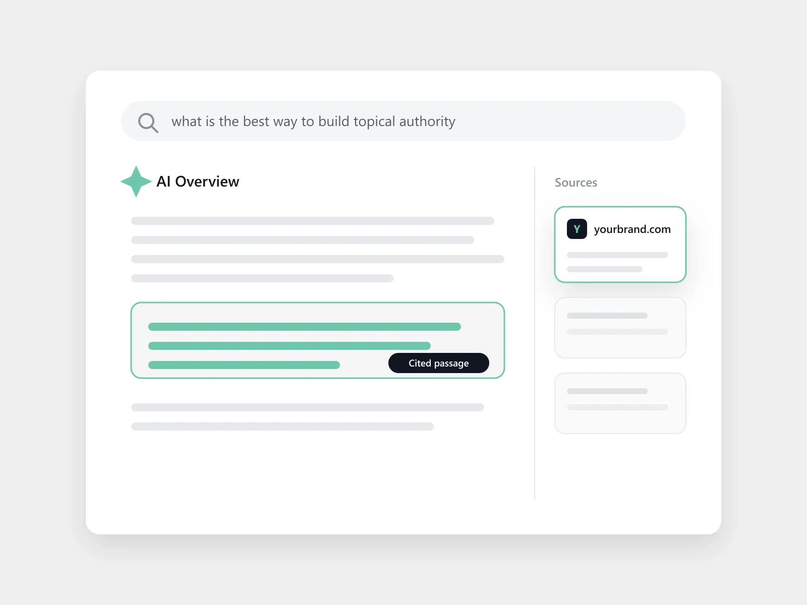 AI Overview citing a brand website as a source