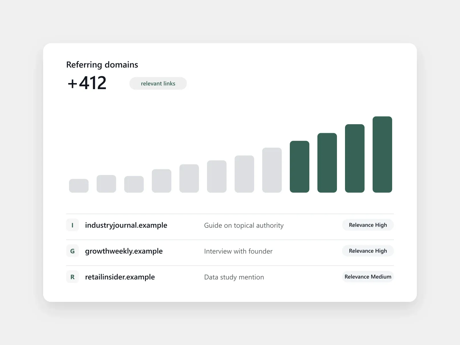 Referring domains growing month over month from relevant industry websites